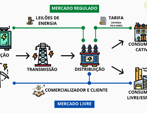 Mercado livre de energia